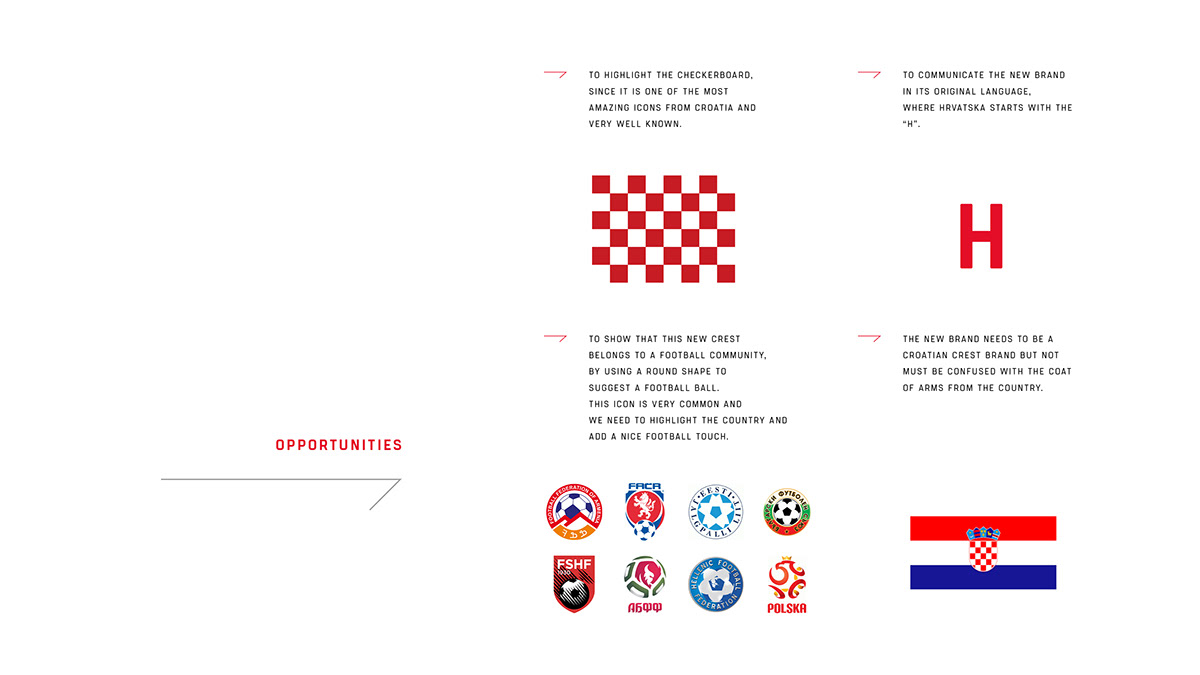 Croatian Football Federation (Hrvatski Nogometni Savez) (9)